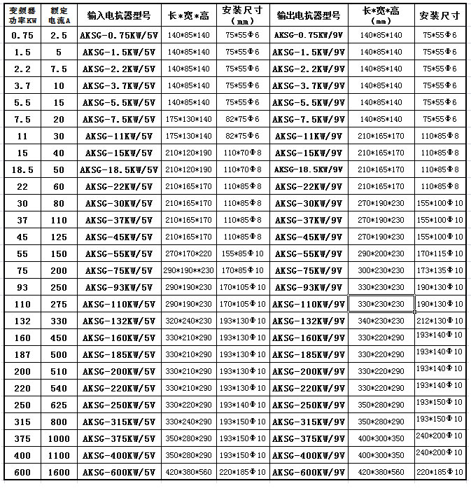 CKSG串聯(lián)電抗器(功率補償柜專用) CKSG串聯(lián)電抗器(功率補償柜專用)