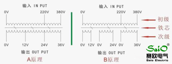 單相電爐加熱專用變壓器